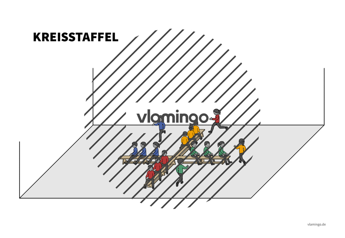 Geräteführerschein: Bildkarten & Begleitmaterial für den Sportunterricht