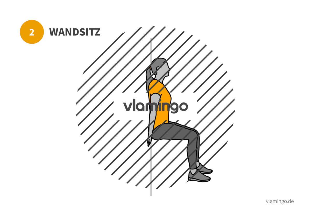 7 Minuten Workout (Übungskarten, Video & Audio)