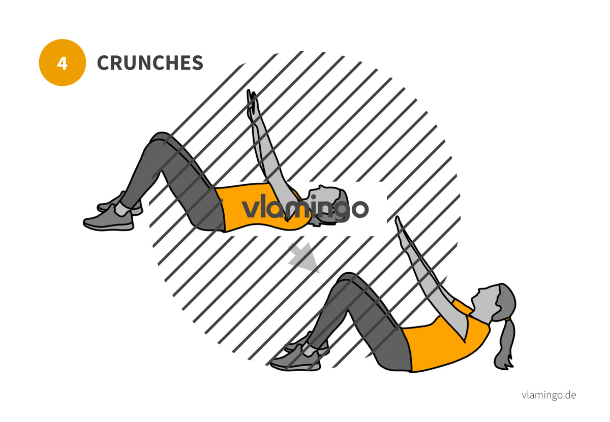 7 Minuten Workout (Übungskarten, Video & Audio)