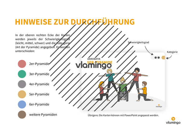 Akrobatik: 120 Karten & Editor für den Sportunterricht