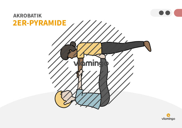 Akrobatik: 120 Karten & Editor für den Sportunterricht