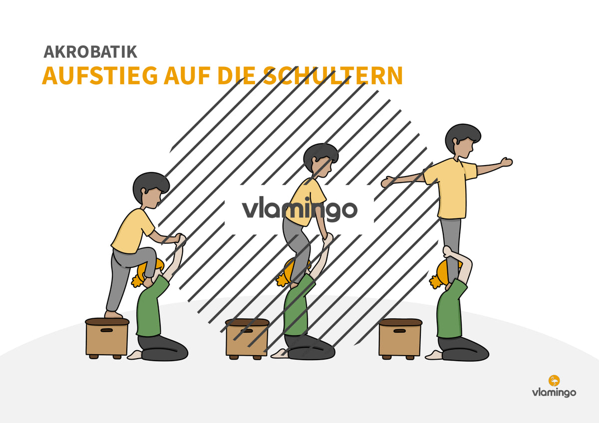 Akrobatik: 120 Karten & Editor für den Sportunterricht
