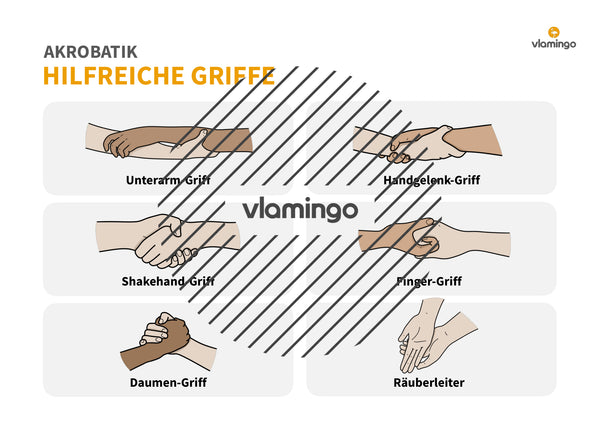 Akrobatik: 120 Karten & Editor für den Sportunterricht