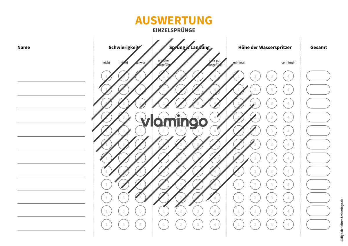 Arschbomben-Challenge: 13 Sprungkarten für den Schwimmunterricht (Paketsprung)