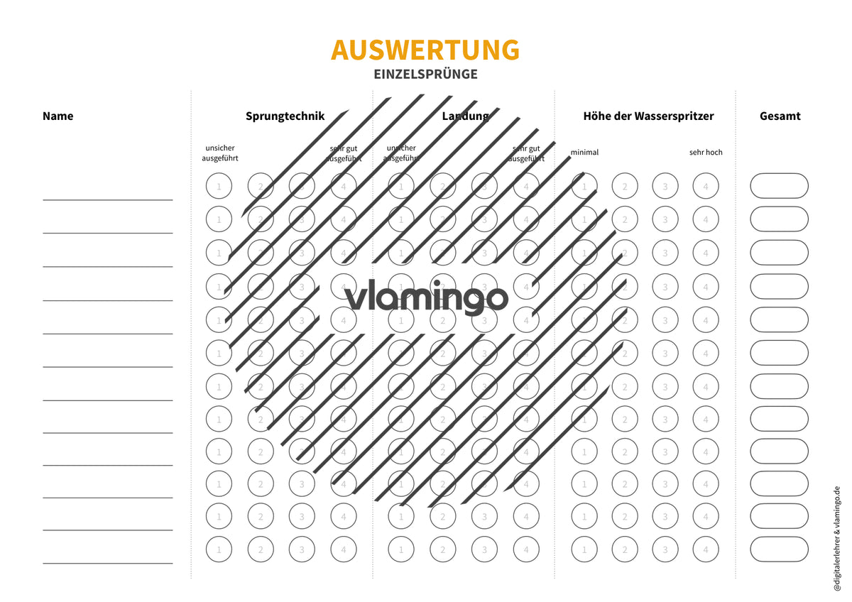 Arschbomben-Challenge: 13 Sprungkarten für den Schwimmunterricht (Paketsprung)