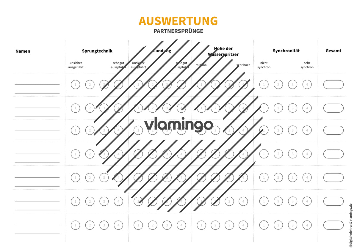 Arschbomben-Challenge: 13 Sprungkarten für den Schwimmunterricht (Paketsprung)
