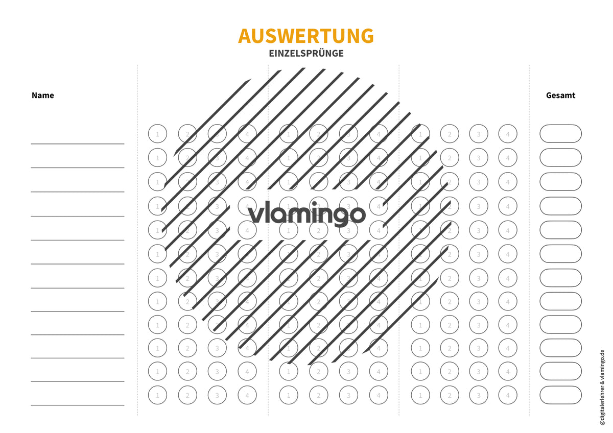 Arschbomben-Challenge: 13 Sprungkarten für den Schwimmunterricht (Paketsprung)