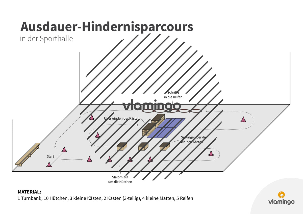 Ausdauer-Hindernislauf: 10 Parcours & Begleitmaterial für den Sportunterricht