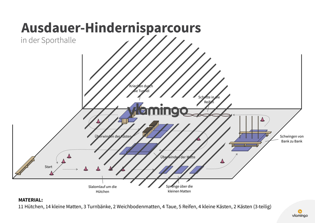 Ausdauer-Hindernislauf: 10 Parcours & Begleitmaterial für den Sportunterricht