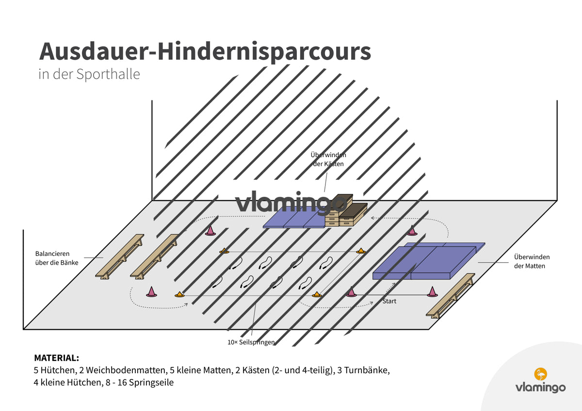 Ausdauer-Hindernislauf: 10 Parcours & Begleitmaterial für den Sportunterricht
