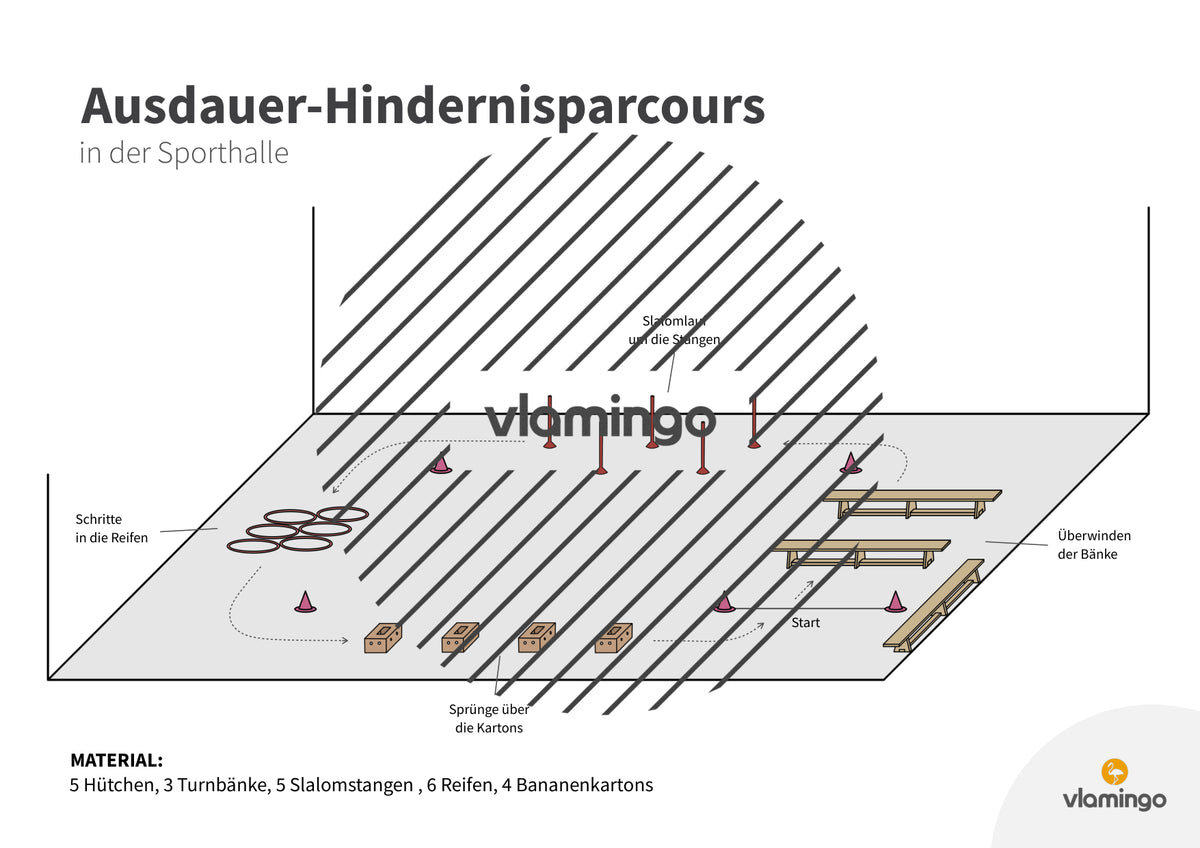Ausdauer-Hindernislauf: 10 Parcours & Begleitmaterial für den Sportunterricht