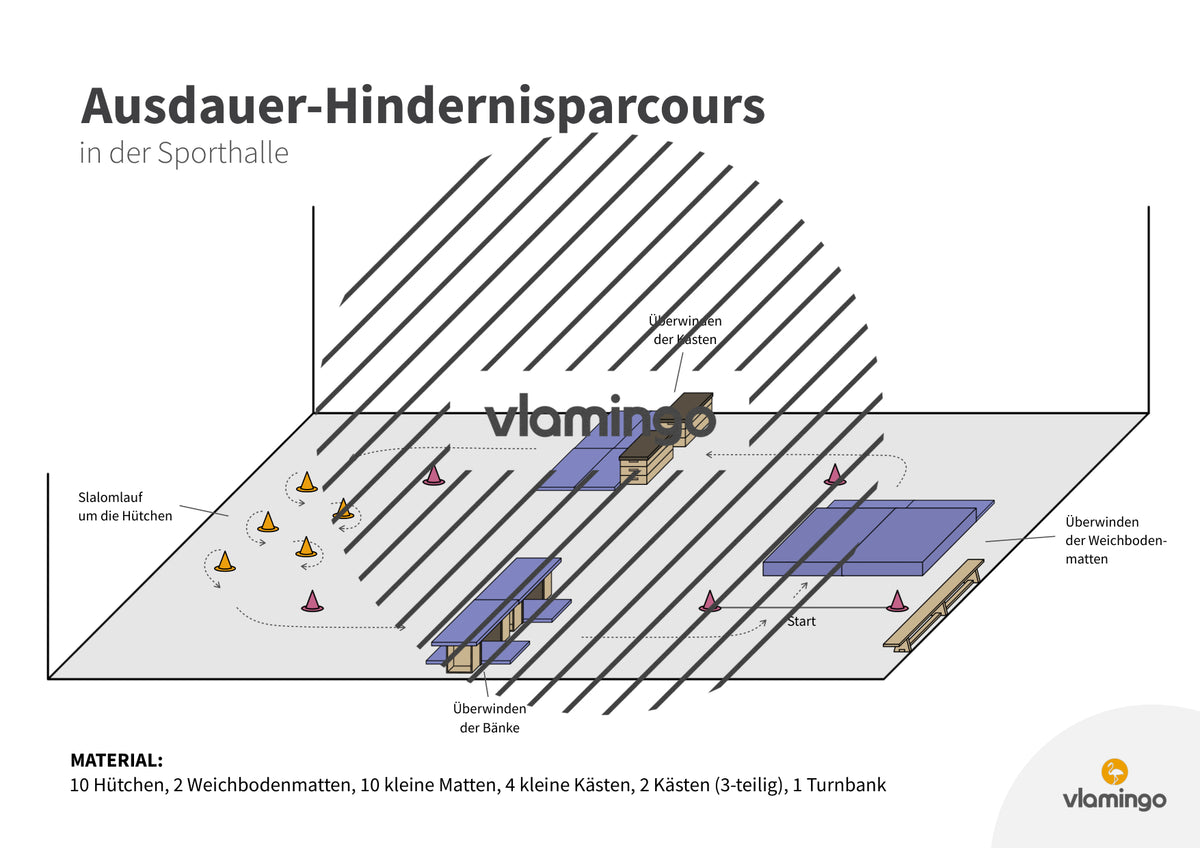 Ausdauer-Hindernislauf: 10 Parcours & Begleitmaterial für den Sportunterricht