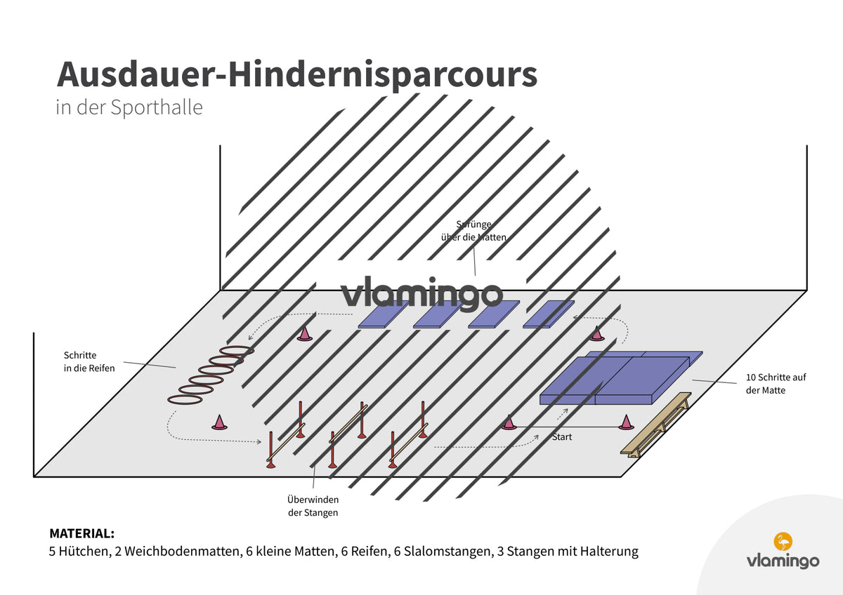 Ausdauer-Hindernislauf: 10 Parcours & Begleitmaterial für den Sportunterricht