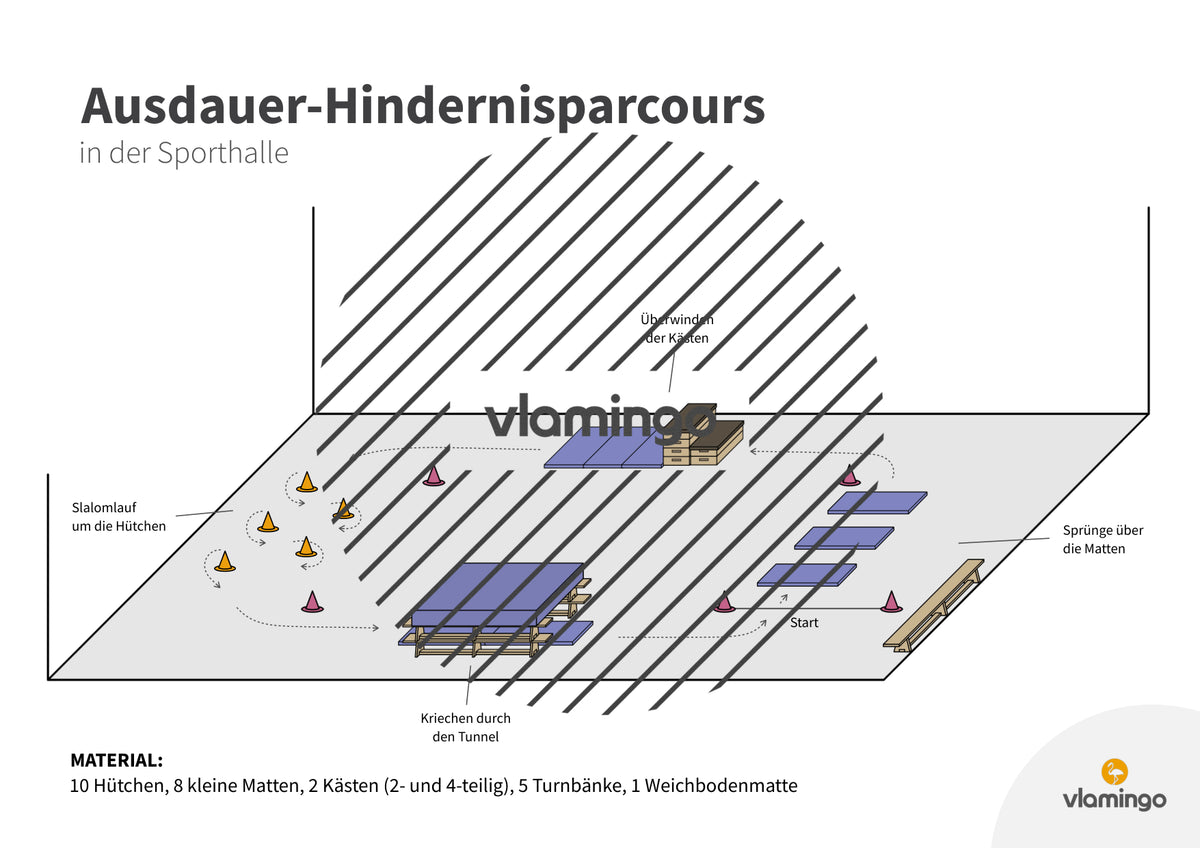 Ausdauer-Hindernislauf: 10 Parcours & Begleitmaterial für den Sportunterricht