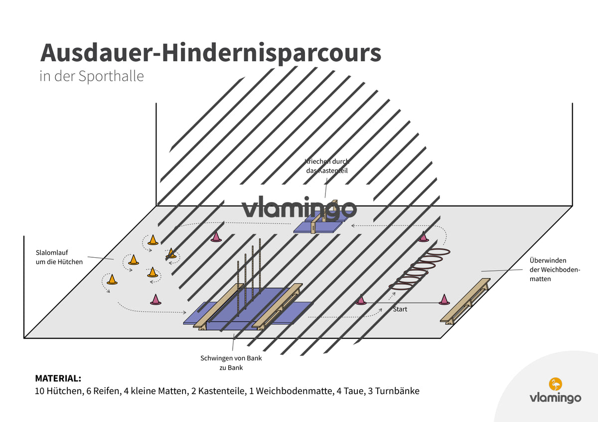 Ausdauer-Hindernislauf: 10 Parcours & Begleitmaterial für den Sportunterricht