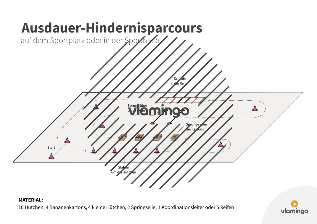 Ausdauer-Hindernislauf: 10 Parcours & Begleitmaterial für den Sportunterricht