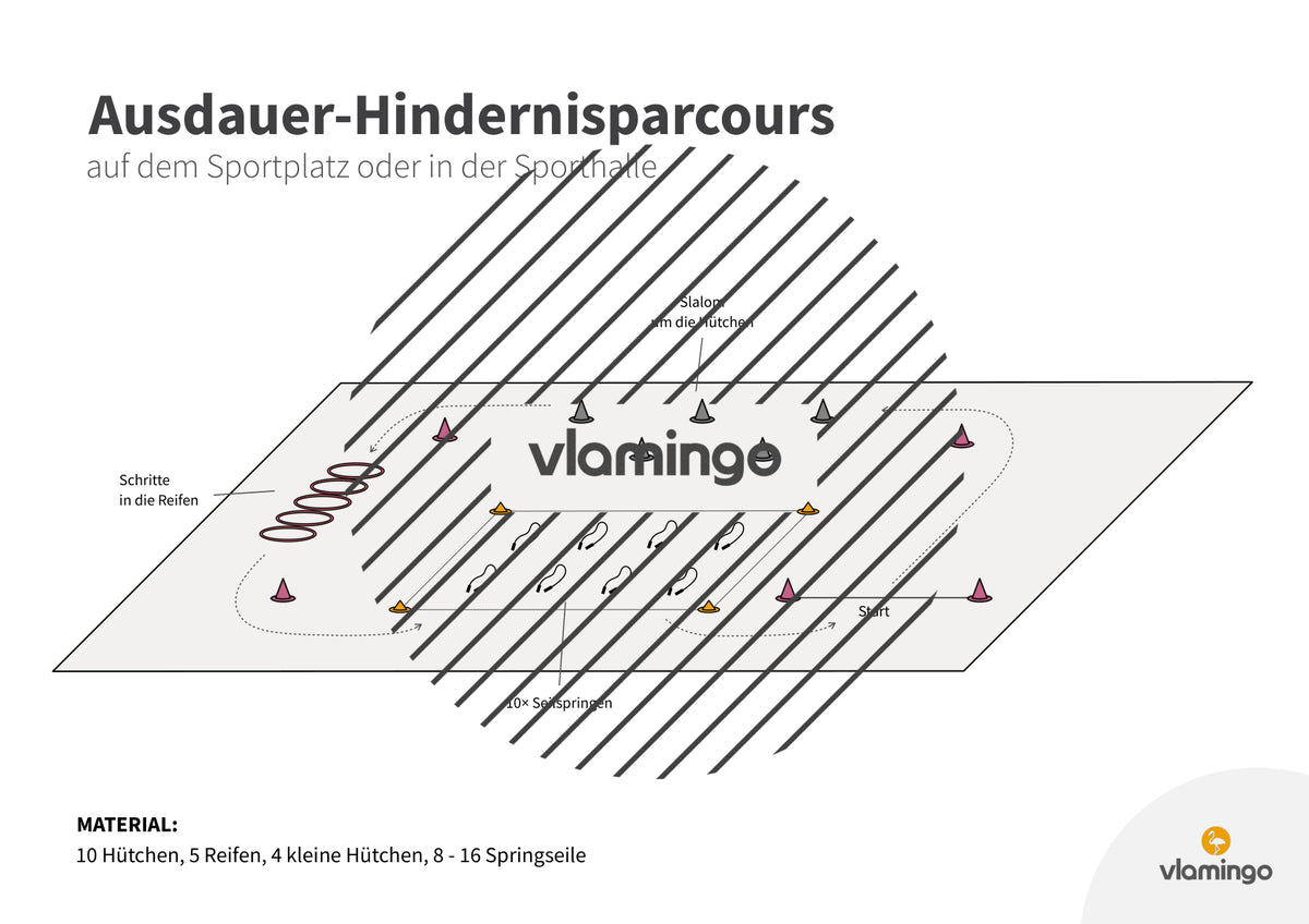 Ausdauer-Hindernislauf: 10 Parcours & Begleitmaterial für den Sportunterricht