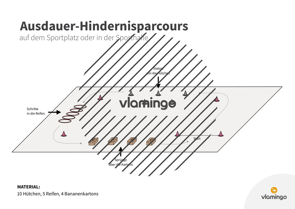 Ausdauer-Hindernislauf: 10 Parcours & Begleitmaterial für den Sportunterricht