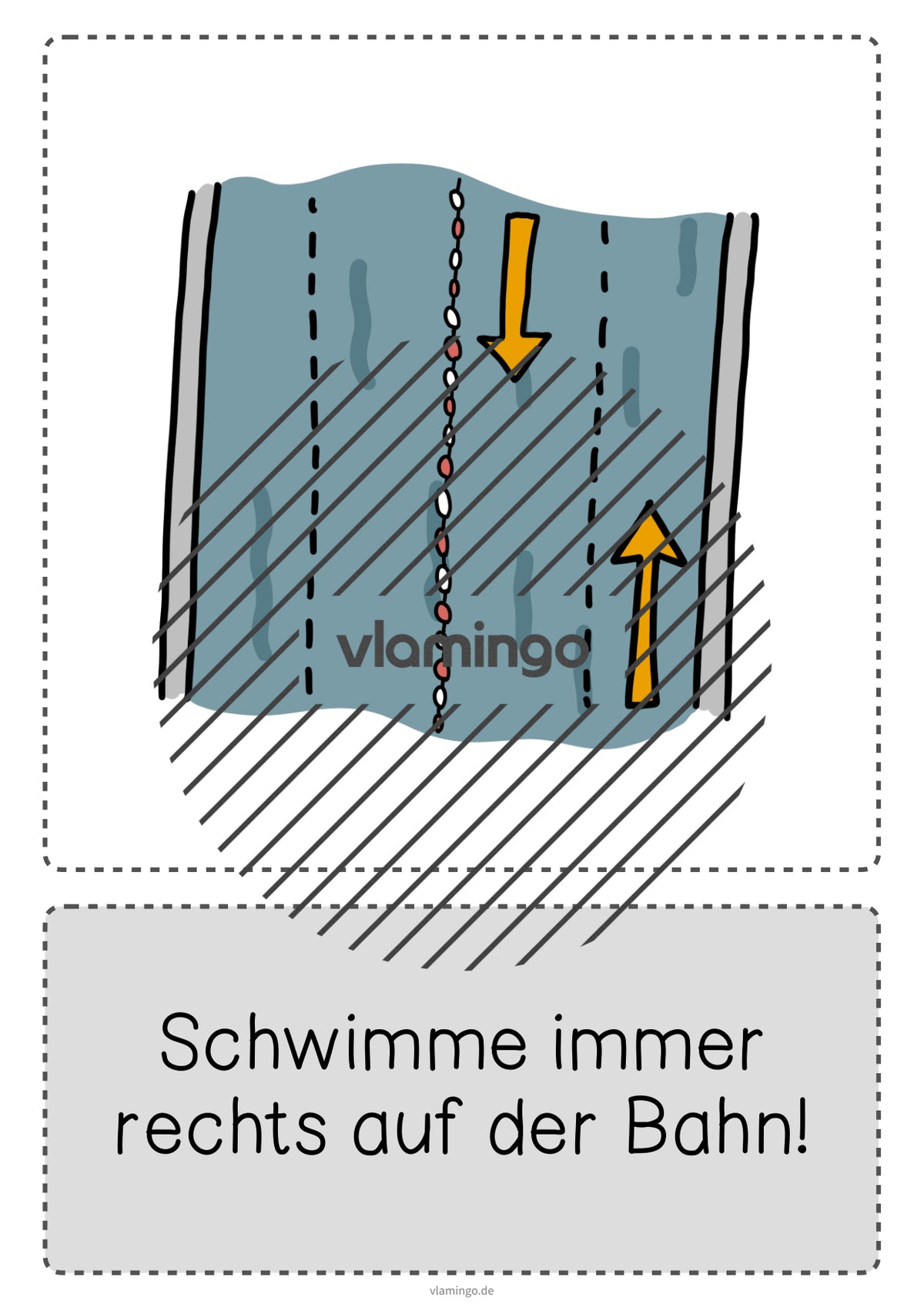 Baderegeln: 25 Karten für den Schwimmunterricht