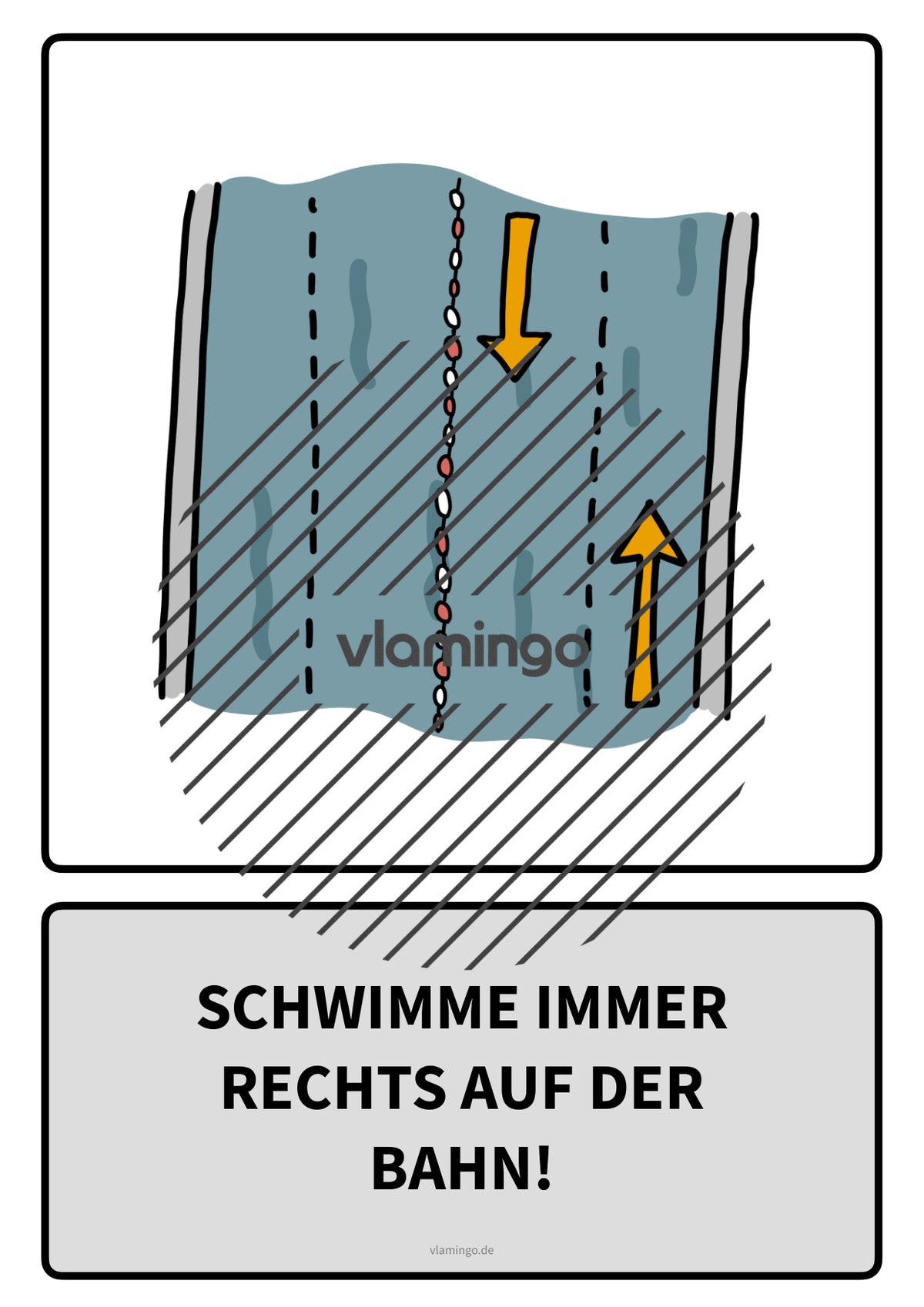 Baderegeln: 25 Karten für den Schwimmunterricht