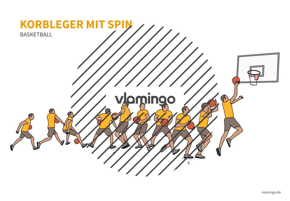 Basketball: 14+ Technikkarten für den Sportunterricht & Verein