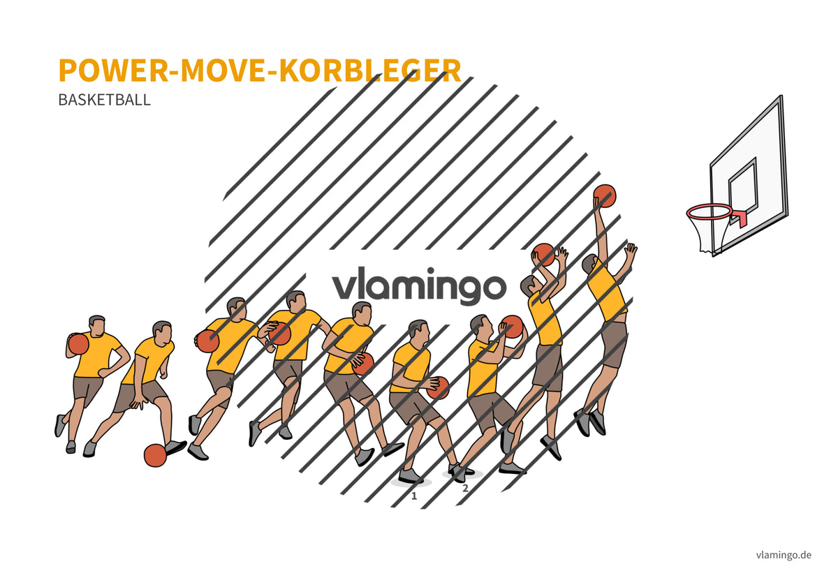 Basketball: 14+ Technikkarten für den Sportunterricht & Verein