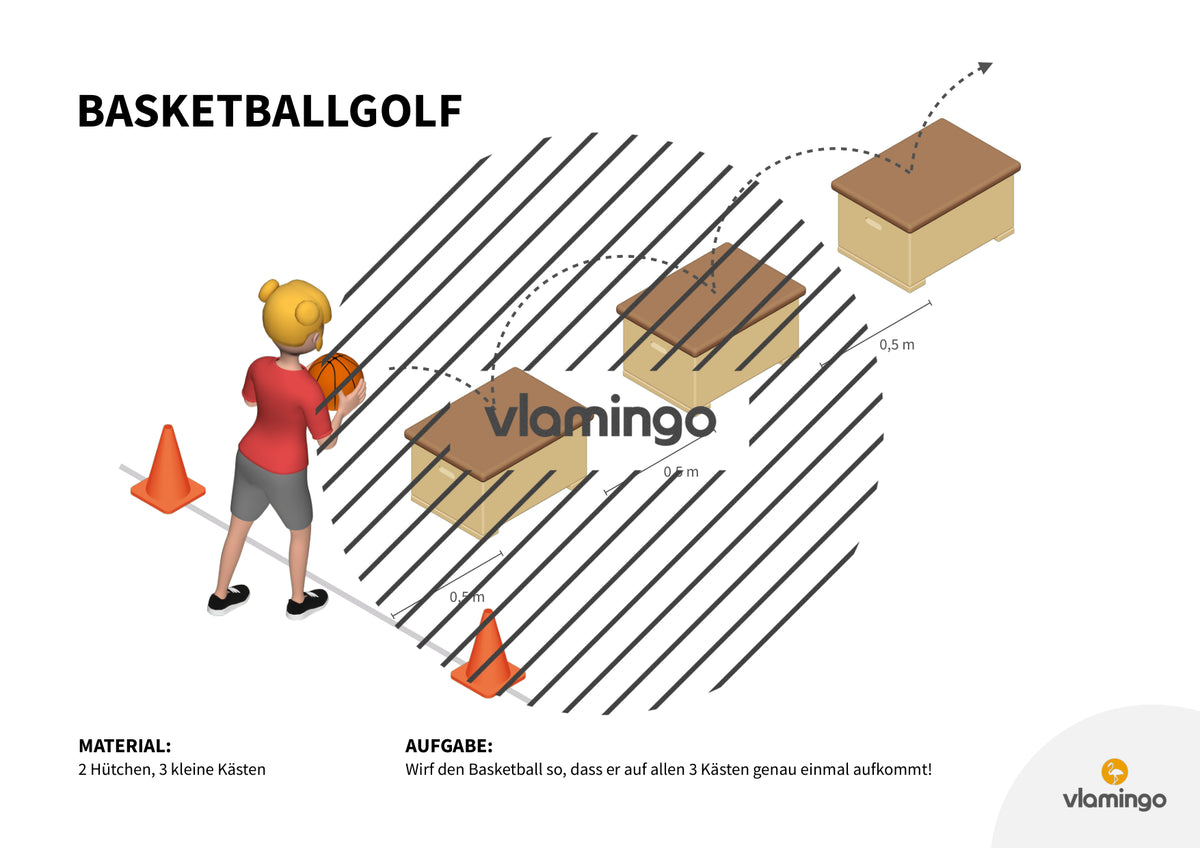 Basketballgolf: 20+ Stationskarten für den Sportunterricht