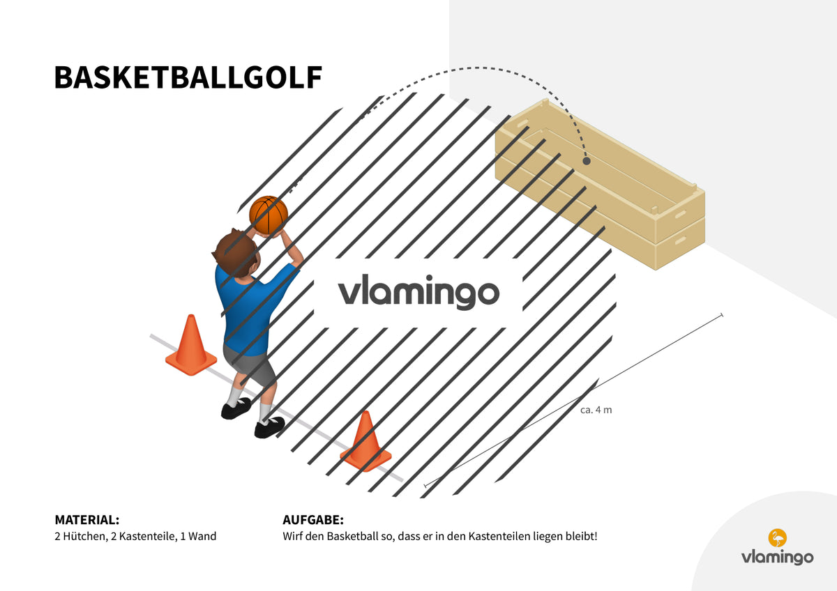 Basketballgolf: 20+ Stationskarten für den Sportunterricht