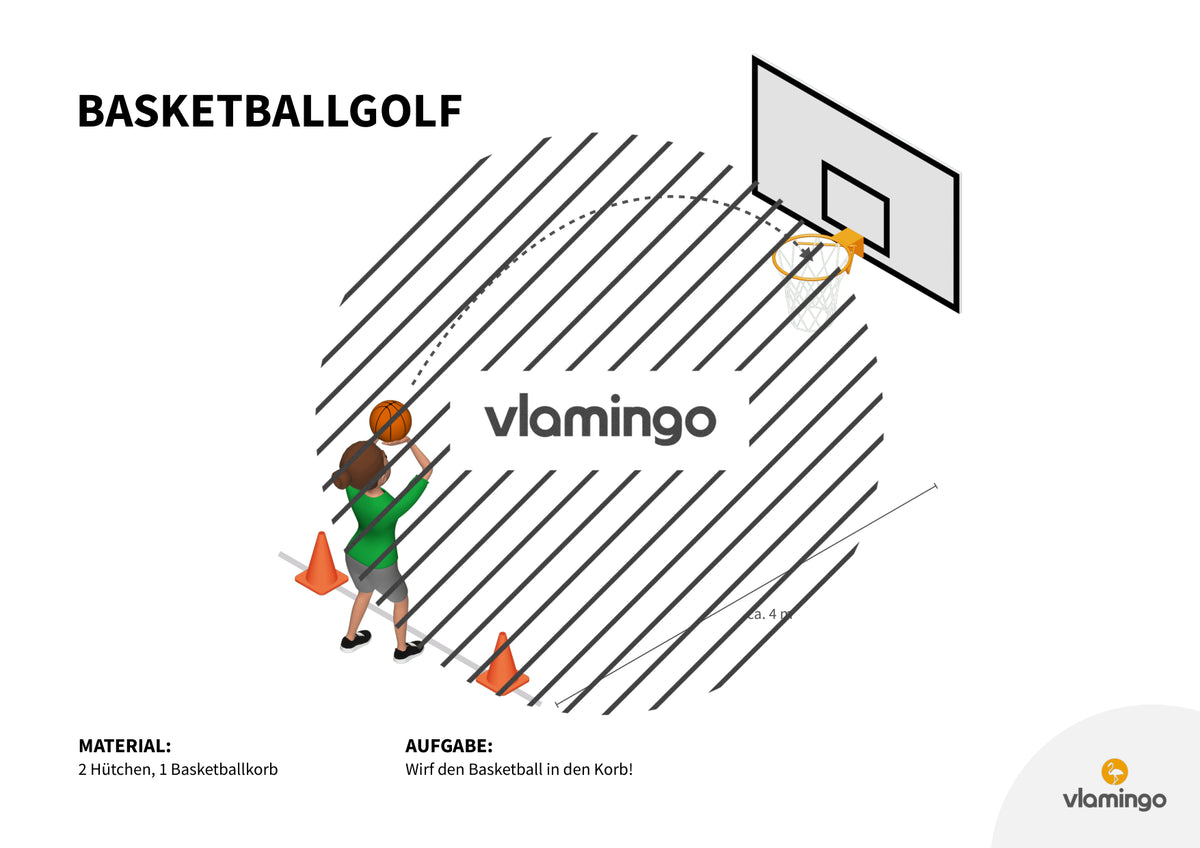 Basketballgolf: 20+ Stationskarten für den Sportunterricht