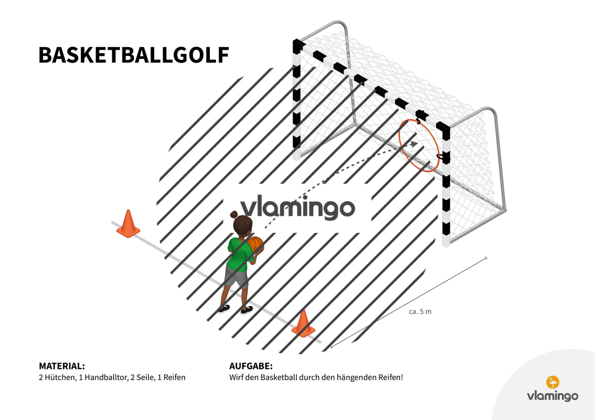 Basketballgolf: 20+ Stationskarten für den Sportunterricht
