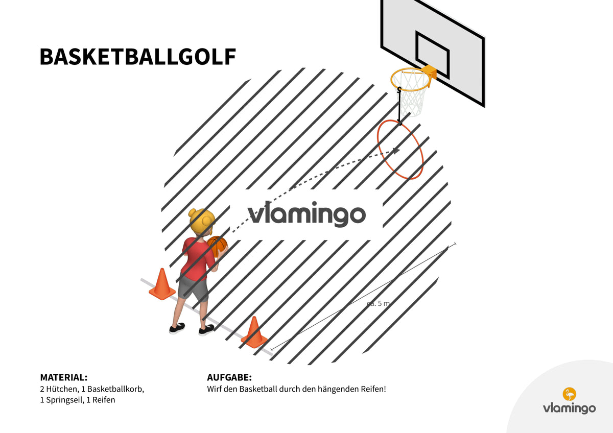 Basketballgolf: 20+ Stationskarten für den Sportunterricht