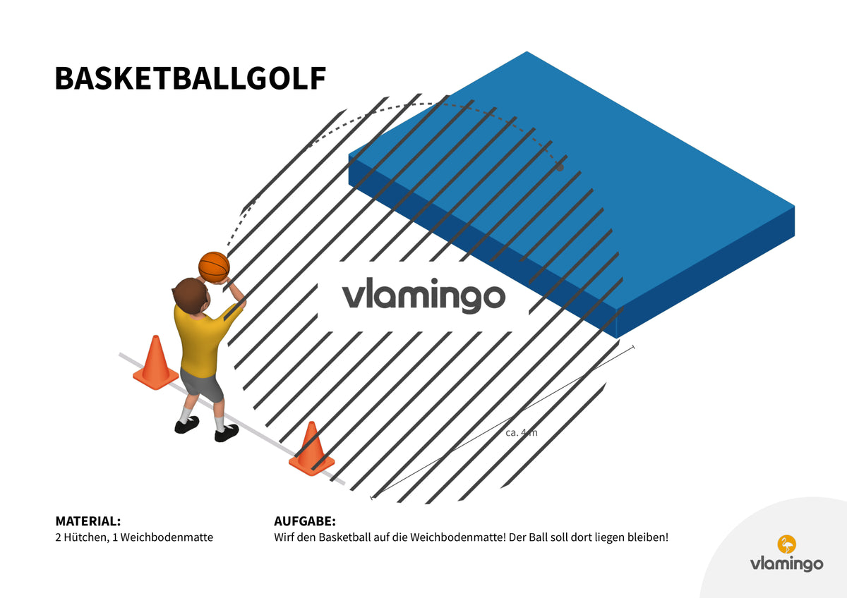 Basketballgolf: 20+ Stationskarten für den Sportunterricht