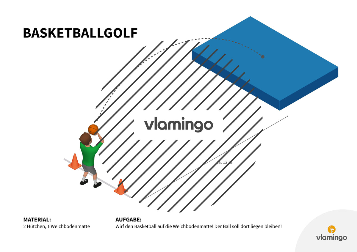 Basketballgolf: 20+ Stationskarten für den Sportunterricht