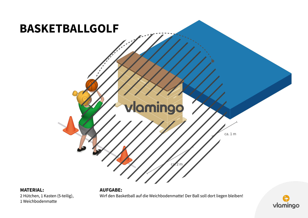 Basketballgolf: 20+ Stationskarten für den Sportunterricht