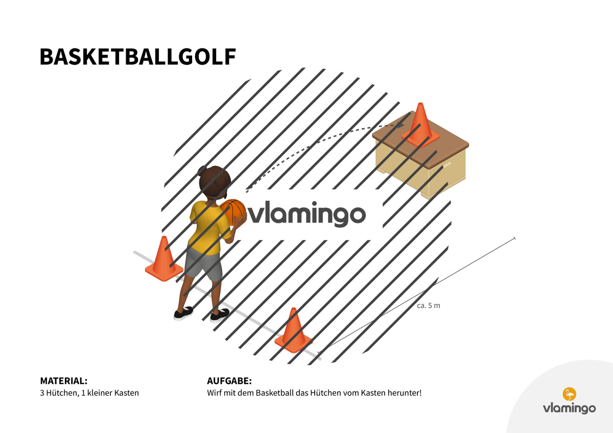 Basketballgolf: 20+ Stationskarten für den Sportunterricht