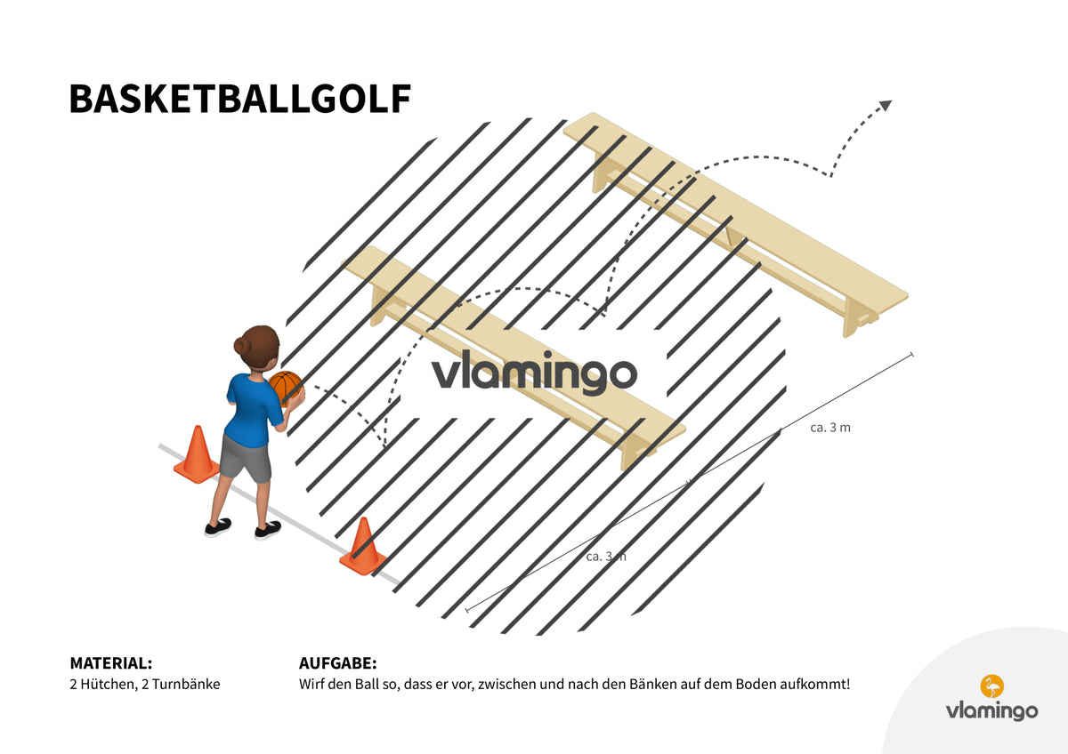 Basketballgolf: 20+ Stationskarten für den Sportunterricht