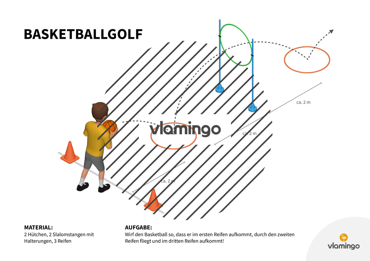 Basketballgolf: 20+ Stationskarten für den Sportunterricht