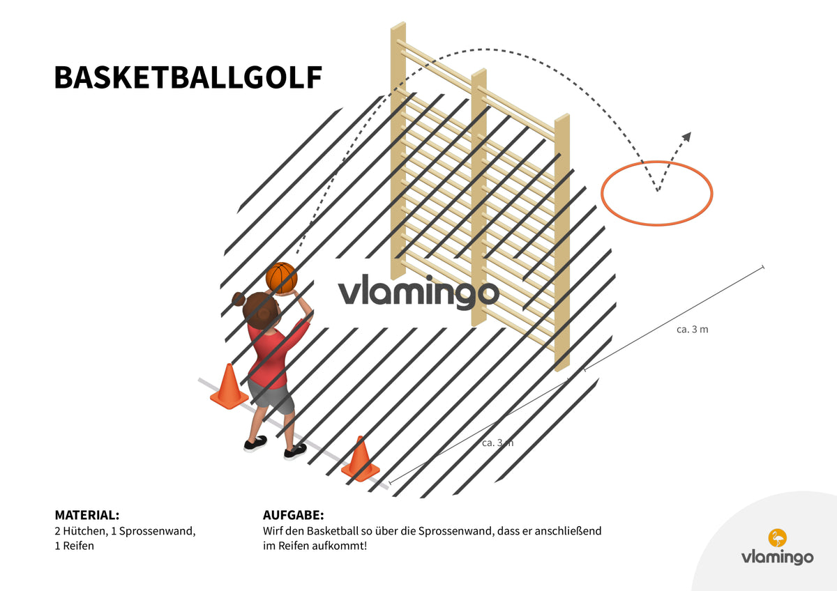 Basketballgolf: 20+ Stationskarten für den Sportunterricht