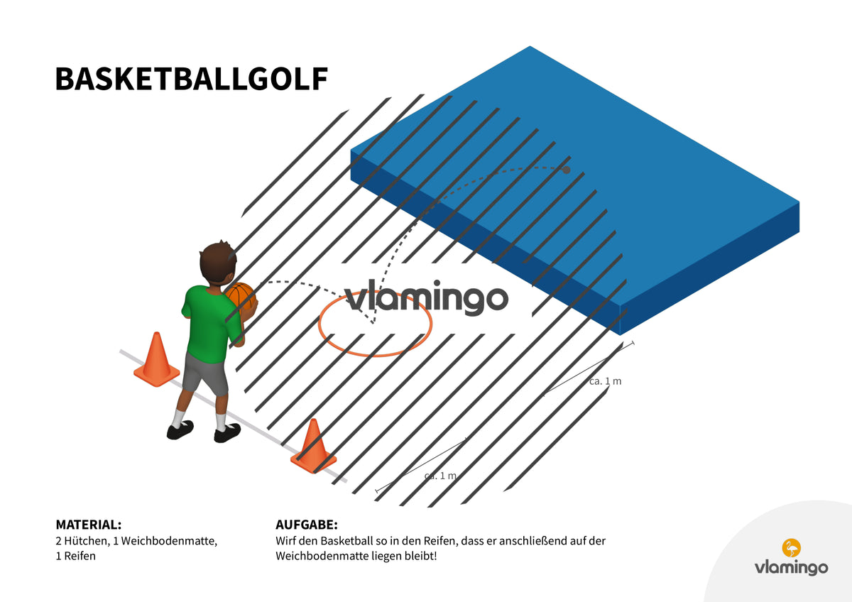 Basketballgolf: 20+ Stationskarten für den Sportunterricht