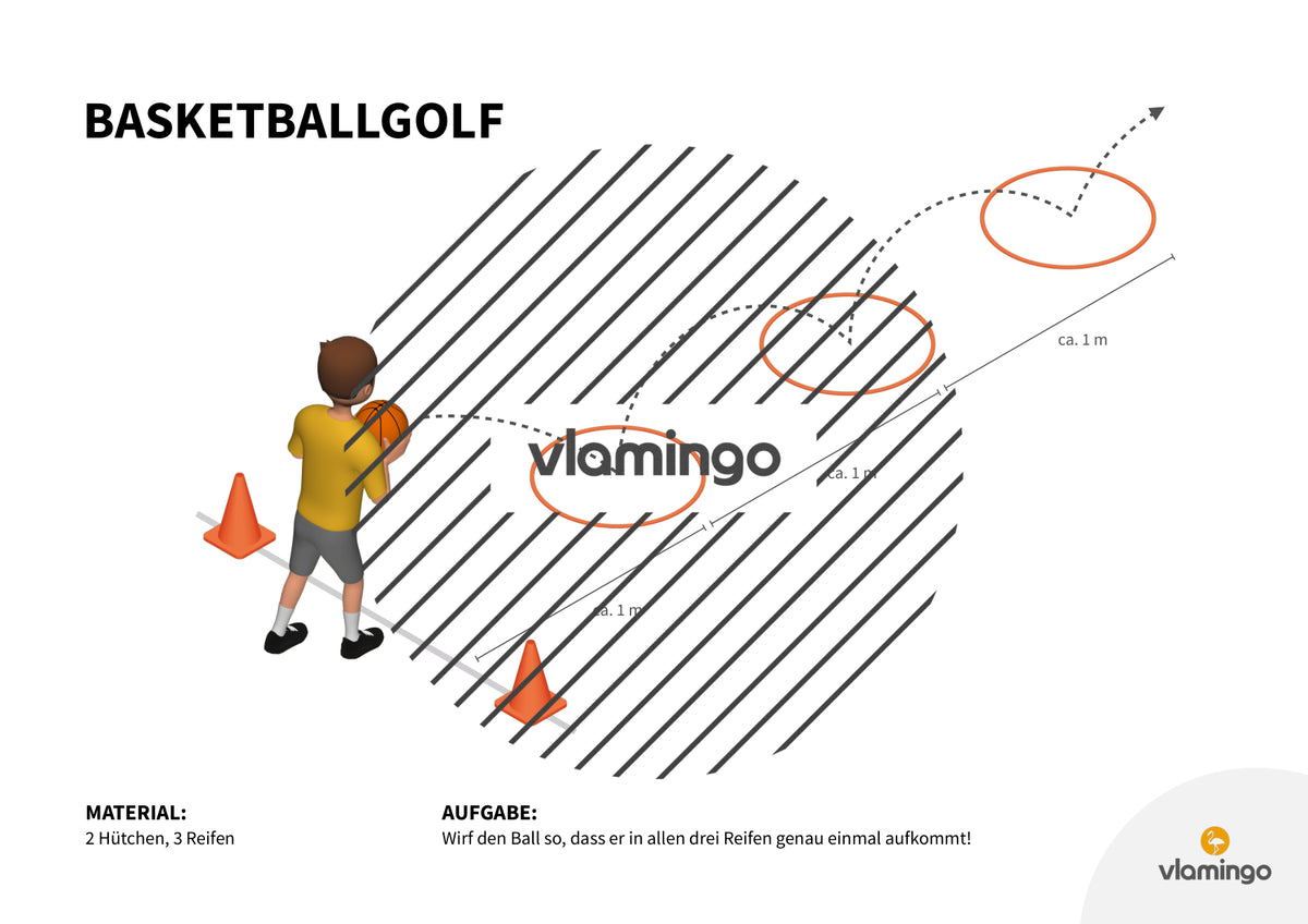 Basketballgolf: 20+ Stationskarten für den Sportunterricht