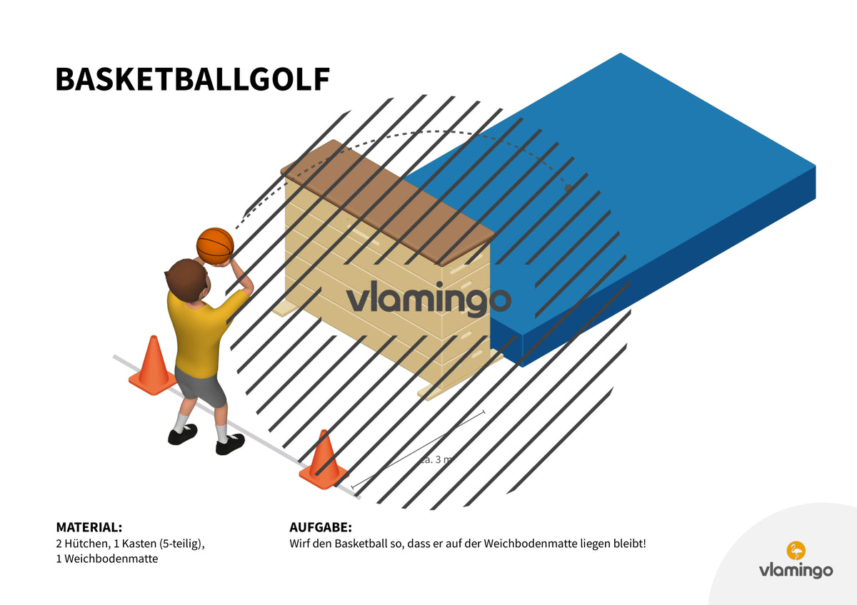 Basketballgolf: 20+ Stationskarten für den Sportunterricht