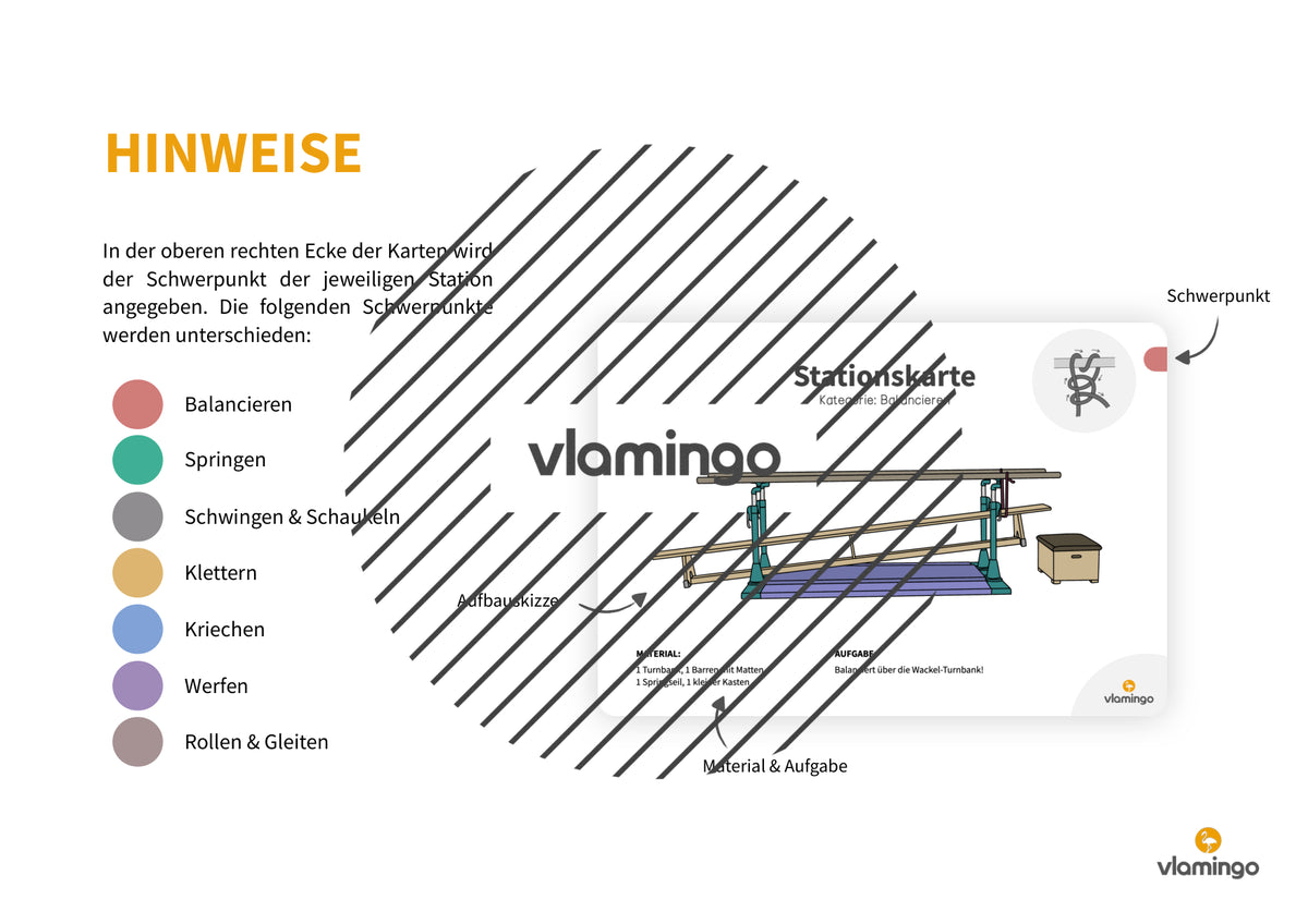Bewegungslandschaften: 100 Stationskarten (Kinderturnen & Sportunterricht) – Paket 1