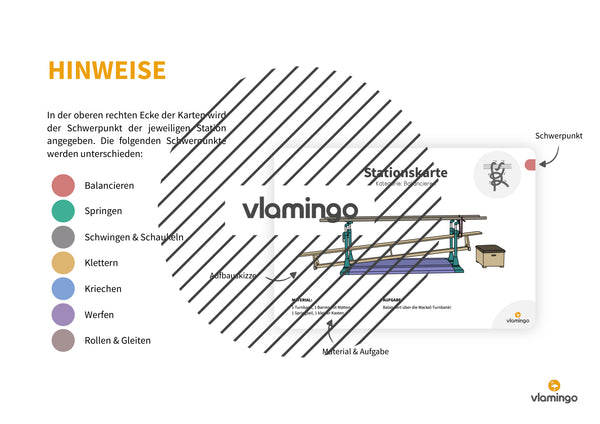 Bewegungslandschaften: 100 Stationskarten (Kinderturnen & Sportunterricht) – Paket 1