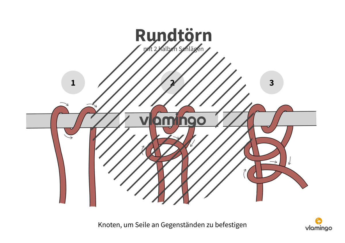 Bewegungslandschaften: 100 Stationskarten (Kinderturnen & Sportunterricht) – Paket 1