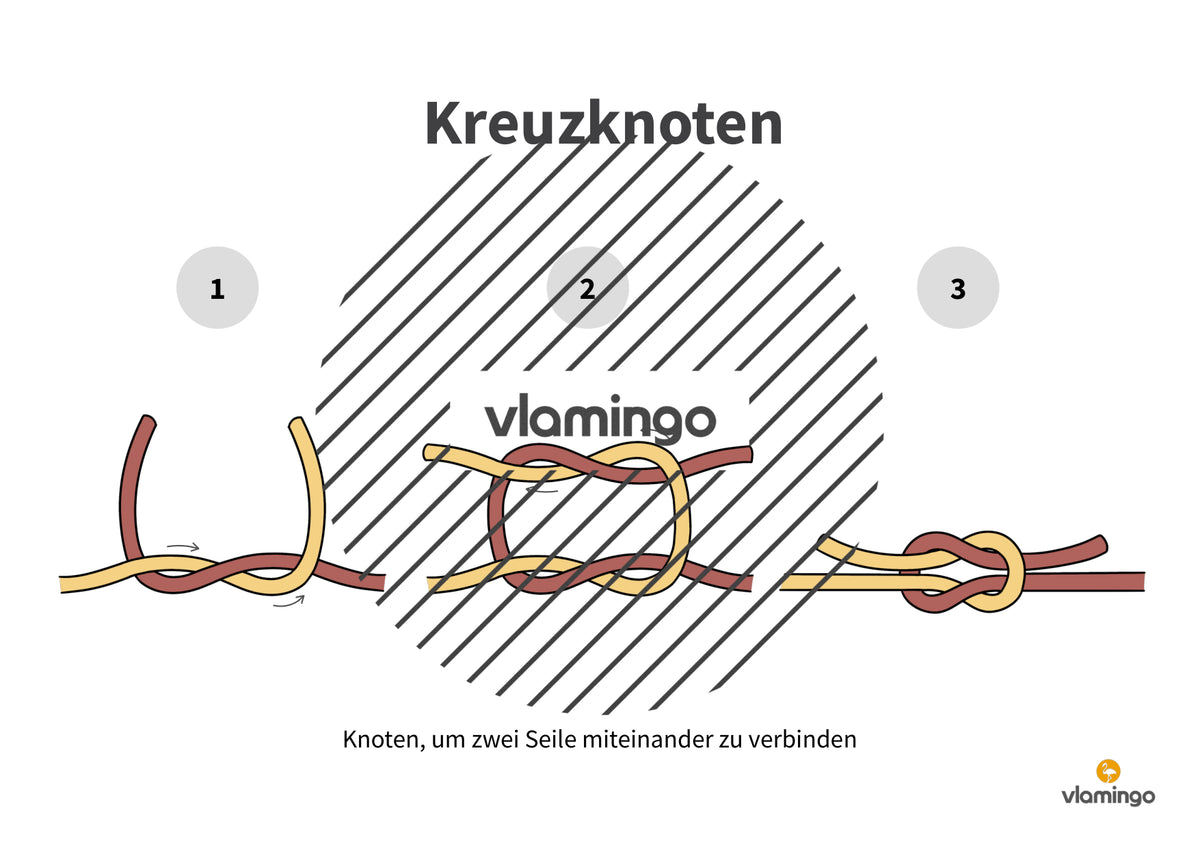 Bewegungslandschaften: 100 Stationskarten (Kinderturnen & Sportunterricht) – Paket 1