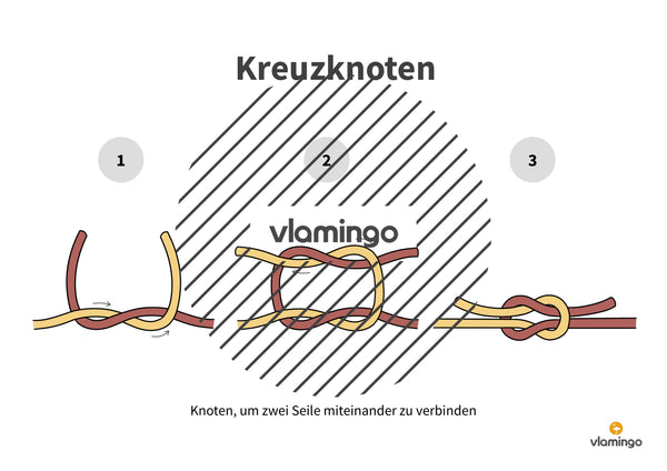 Bewegungslandschaften: 100 Stationskarten (Kinderturnen & Sportunterricht) – Paket 1