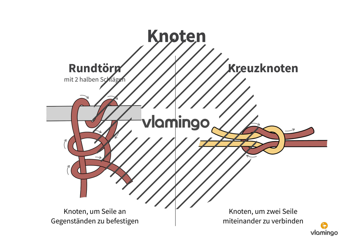 Bewegungslandschaften: 100 Stationskarten (Kinderturnen & Sportunterricht) – Paket 1
