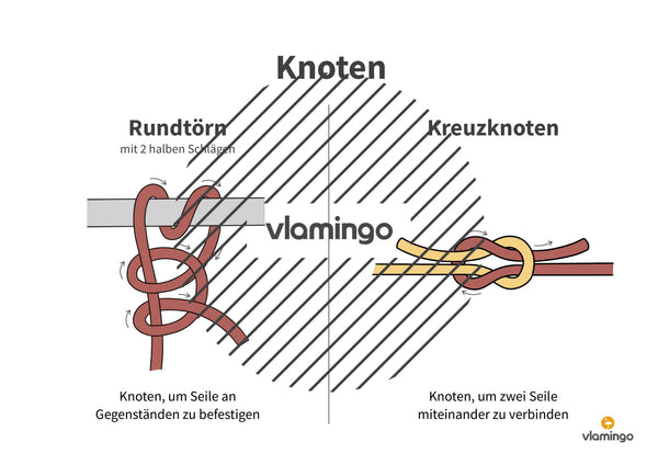 Bewegungslandschaften: 100 Stationskarten (Kinderturnen & Sportunterricht) – Paket 1