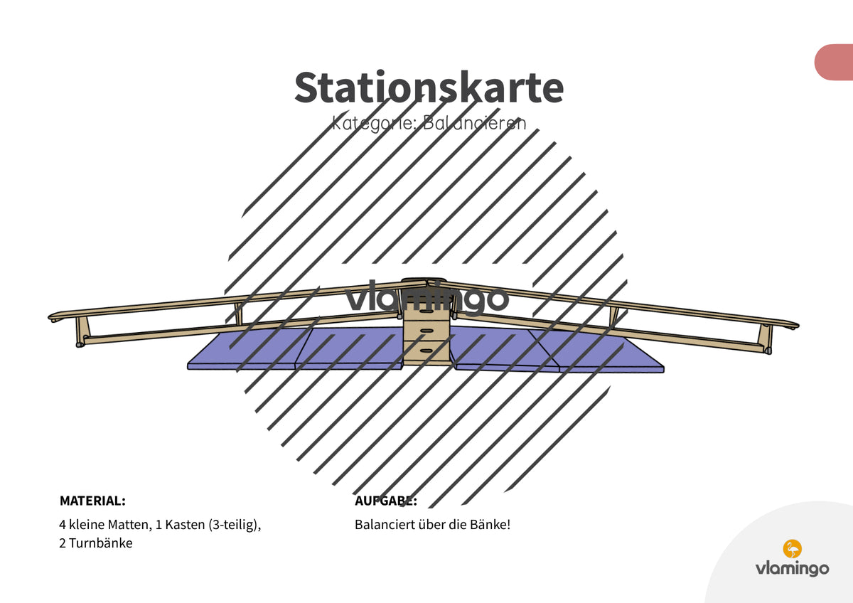 Bewegungslandschaften: 100 Stationskarten (Kinderturnen & Sportunterricht) – Paket 1