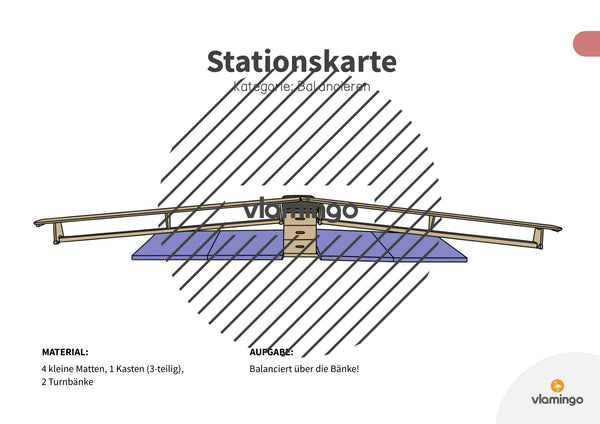 Bewegungslandschaften: 100 Stationskarten (Kinderturnen & Sportunterricht) – Paket 1